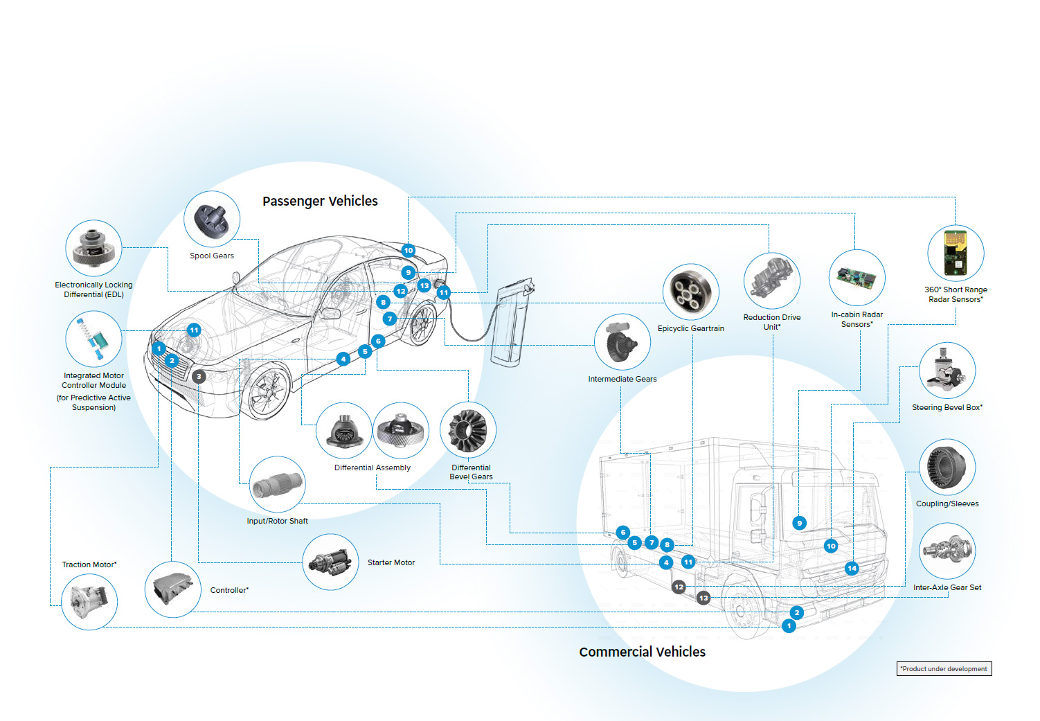 Mobility Solutions