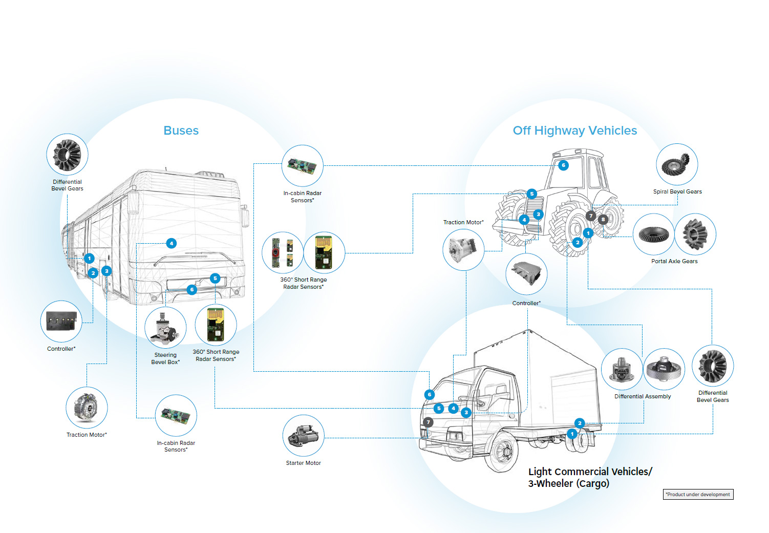 Mobility Solutions