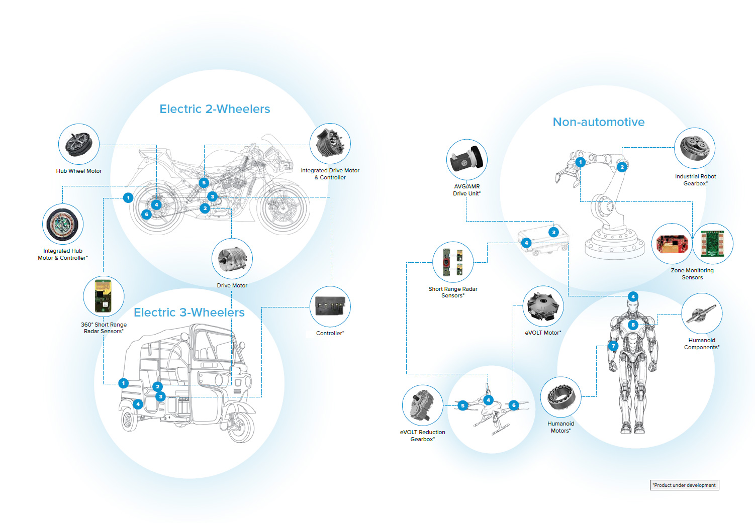 Mobility Solutions