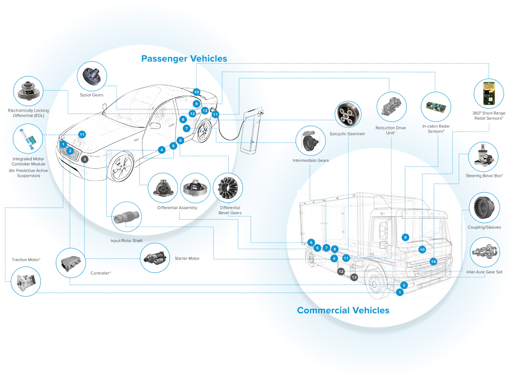 Passenger and commercial vehicle precision components