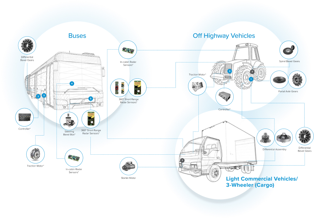 Buses, off-highway and light commercial vehicle components