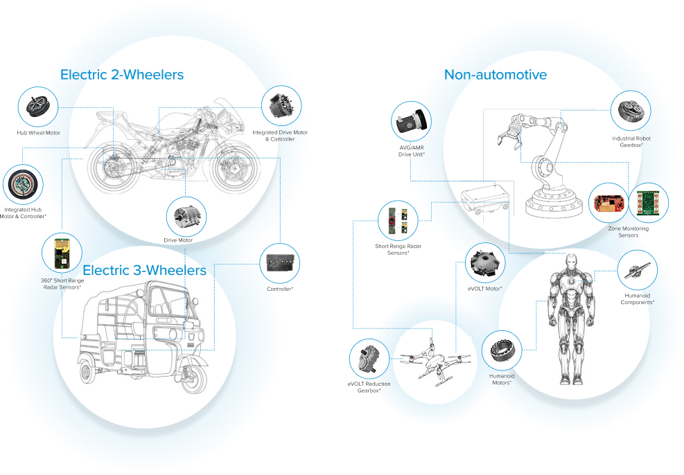 Electric 2 & 3 wheeler and non-automotive components