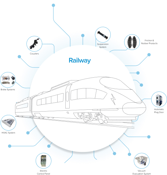 Railway precision components